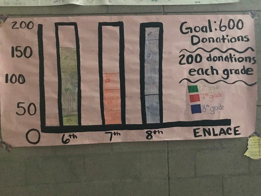 Ruidoso Middle School (RMS) Clubs and Activities: ENLACE